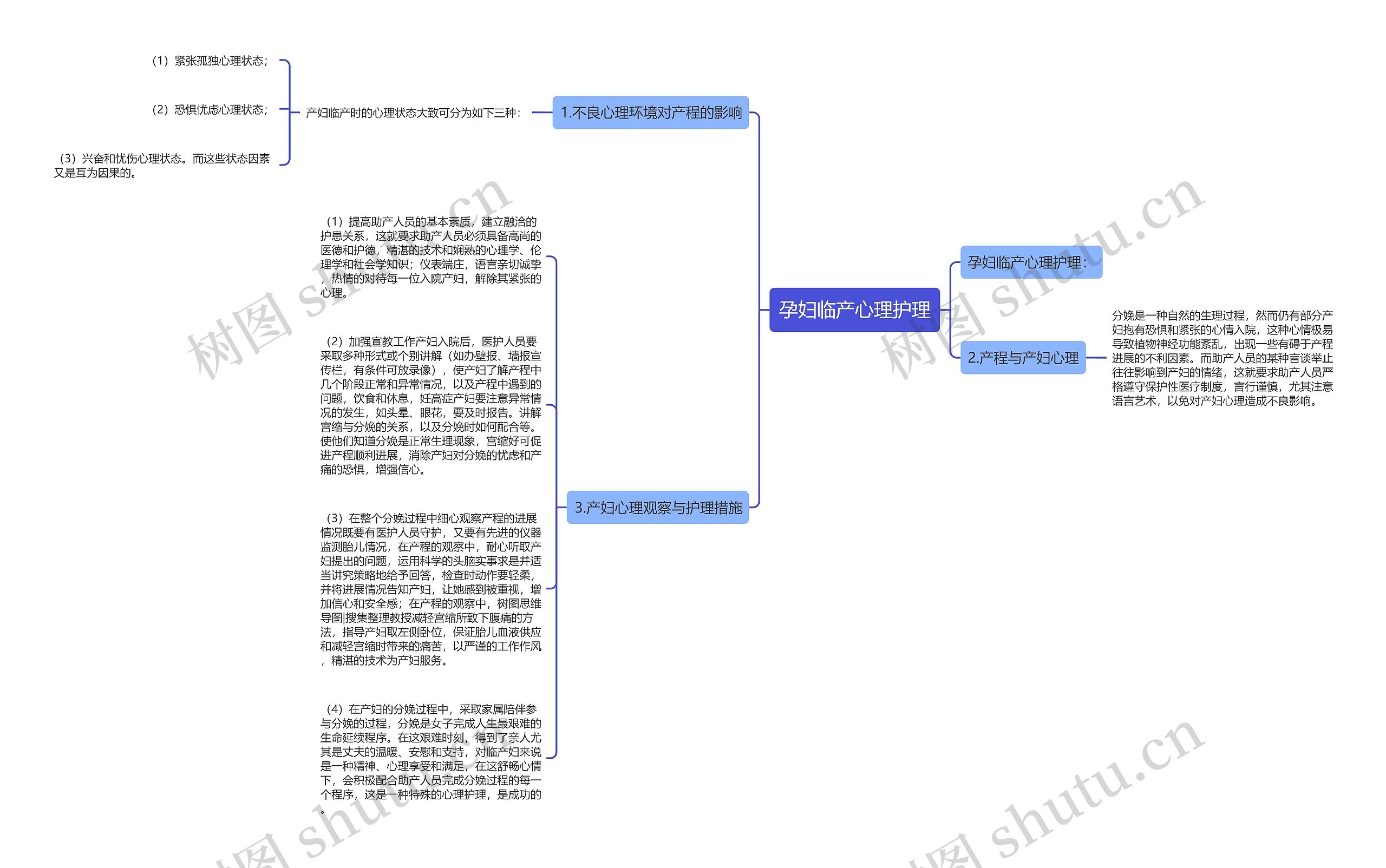 孕妇临产心理护理思维导图