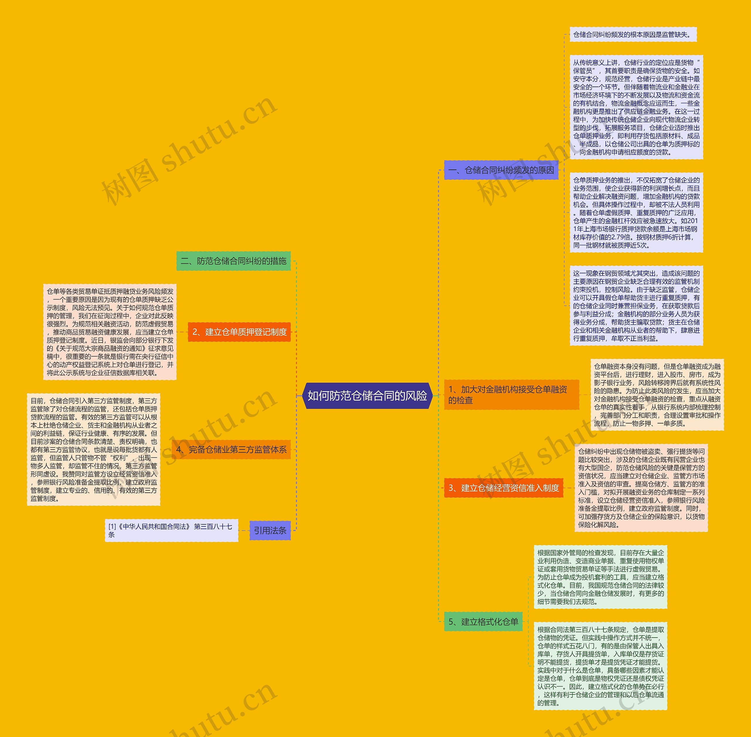 如何防范仓储合同的风险 如何防范仓储合同的风险