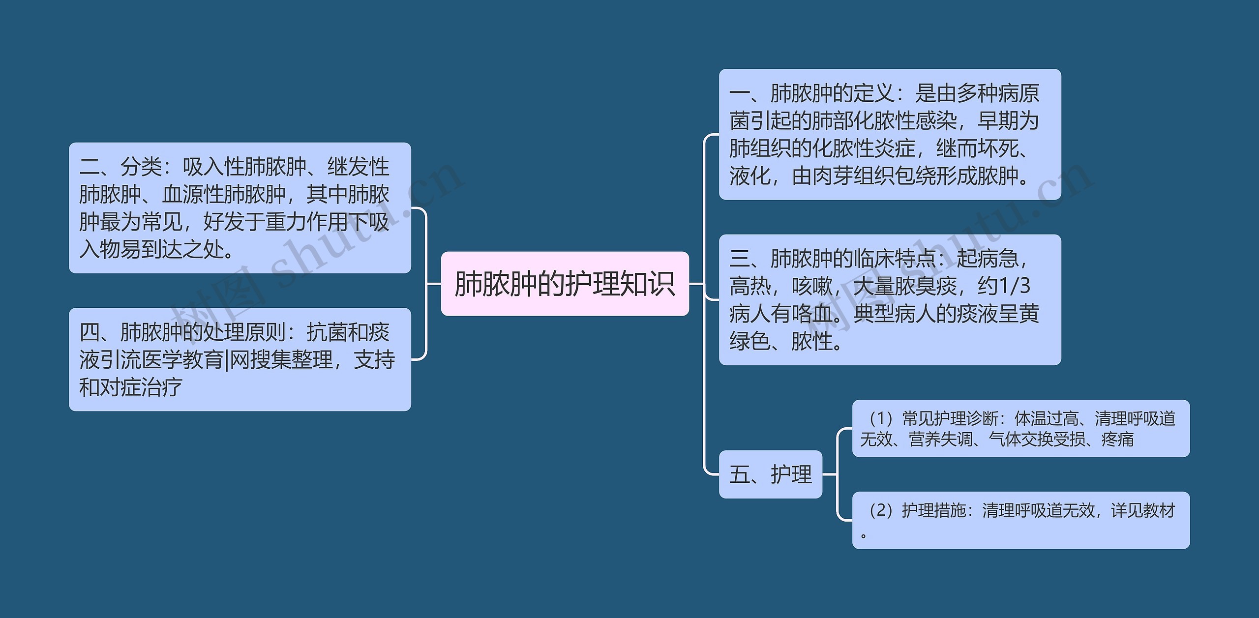 肺脓肿的护理知识