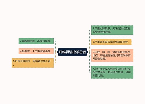 纤维胃镜检禁忌者