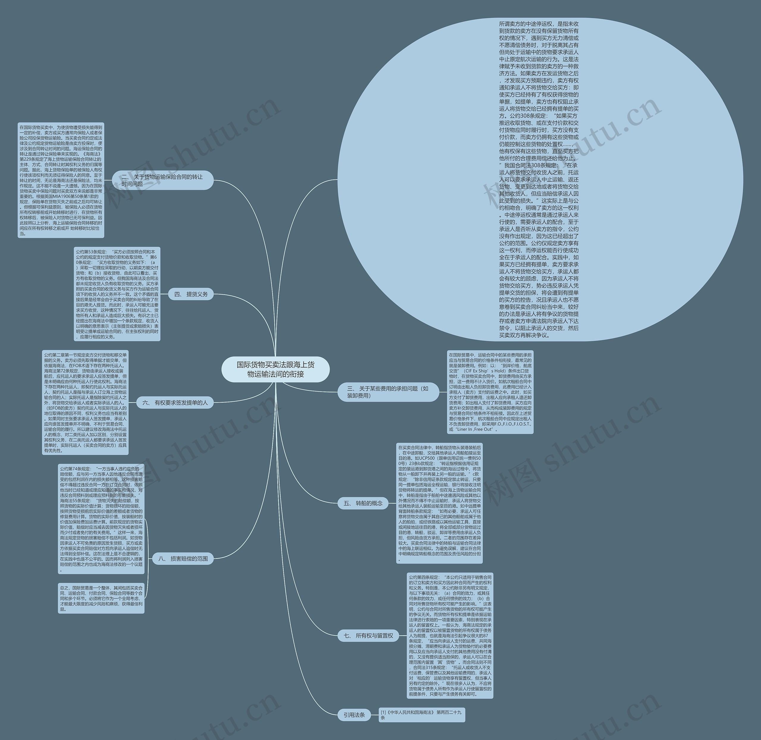 国际货物买卖法跟海上货物运输法间的衔接 国际货物买卖法跟海上货物运输法间的衔接