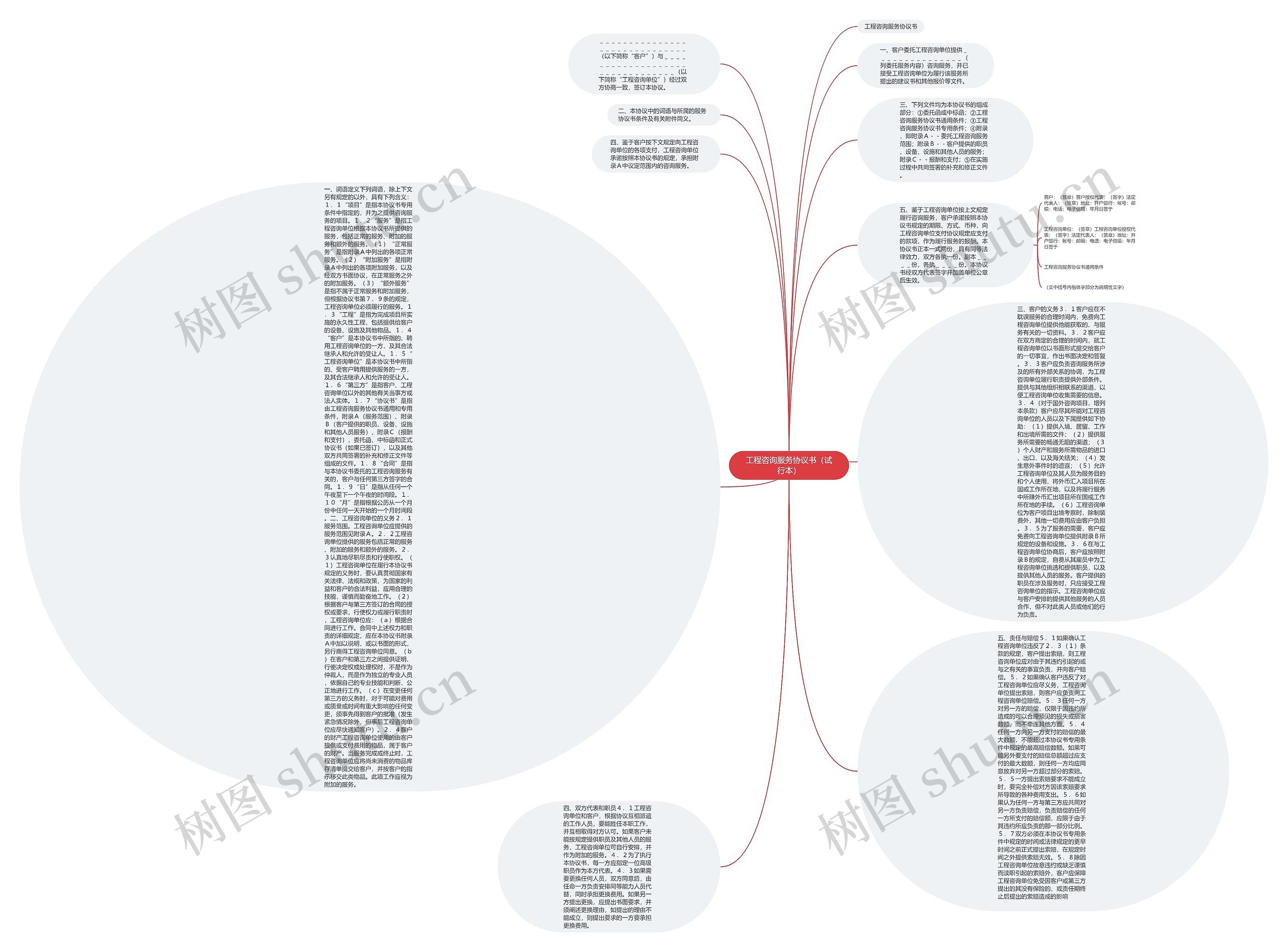 工程咨询服务协议书（试行本）思维导图