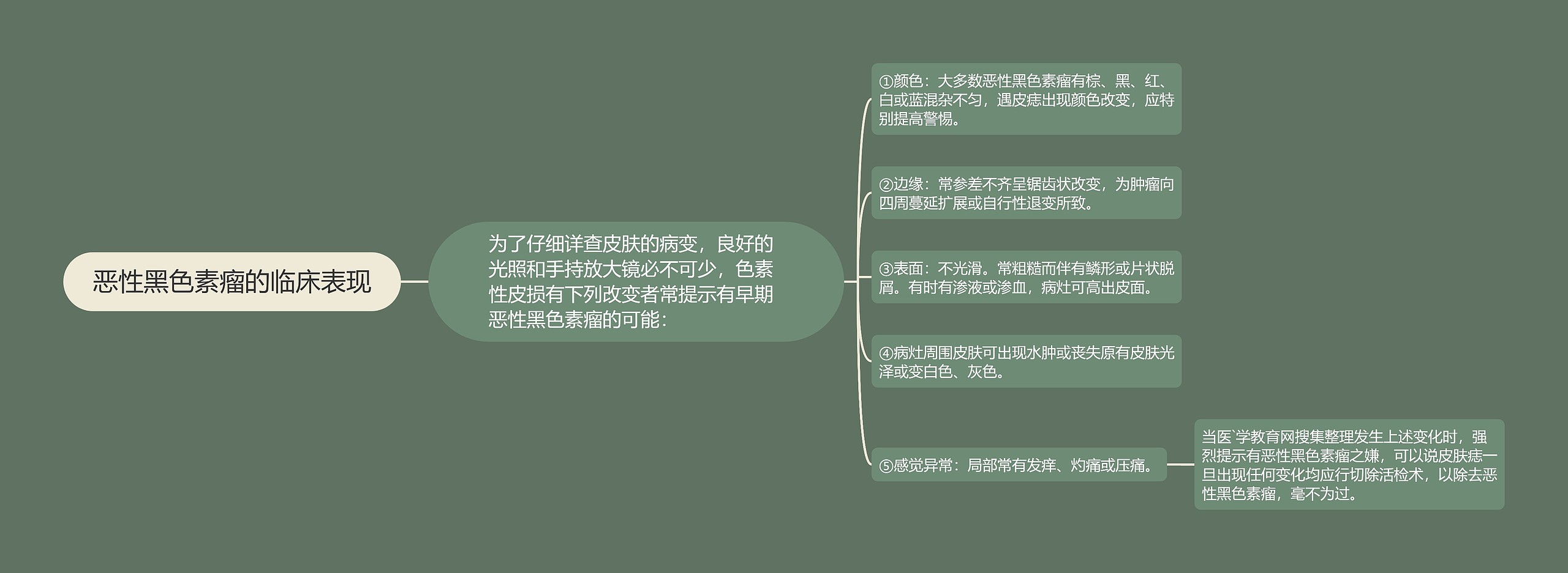 恶性黑色素瘤的临床表现