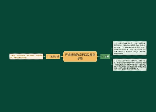 产褥感染的诊断以及鉴别诊断