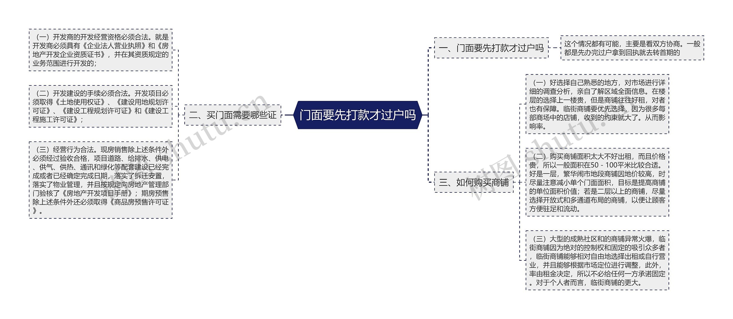 门面要先打款才过户吗