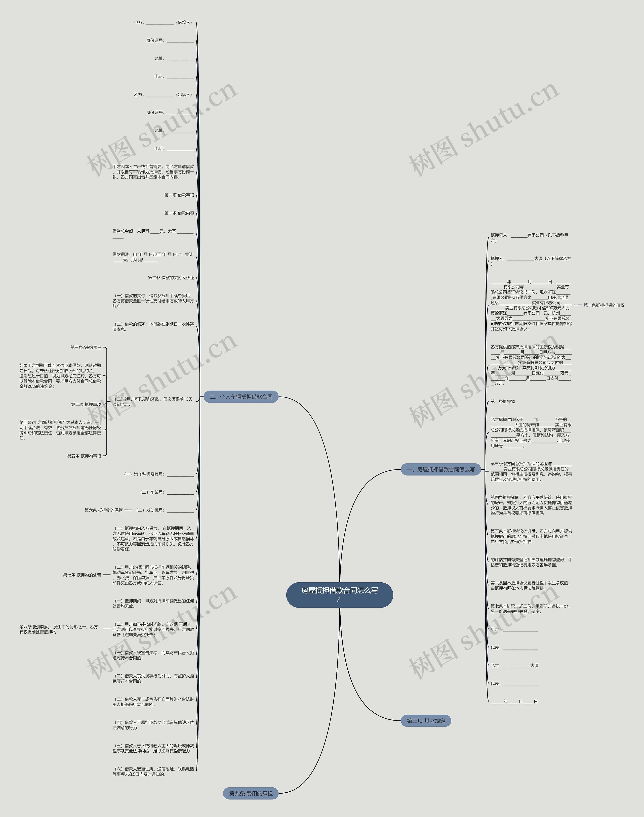 房屋抵押借款合同怎么写？思维导图