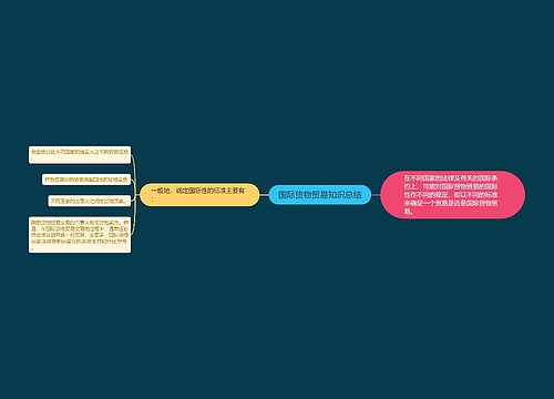 国际货物贸易知识总结