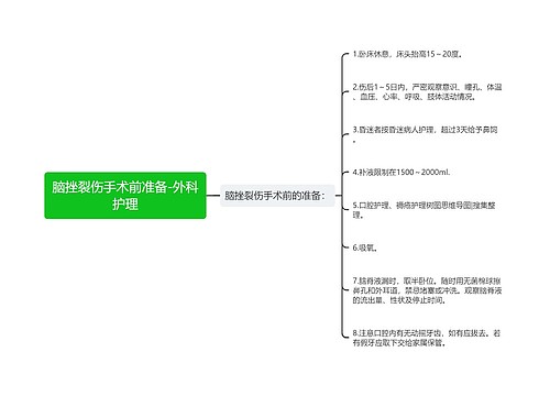 脑挫裂伤手术前准备-外科护理