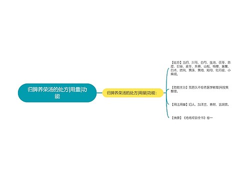 归脾养荣汤的处方|用量|功能