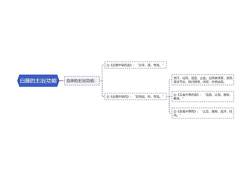 白藤的主治|功能