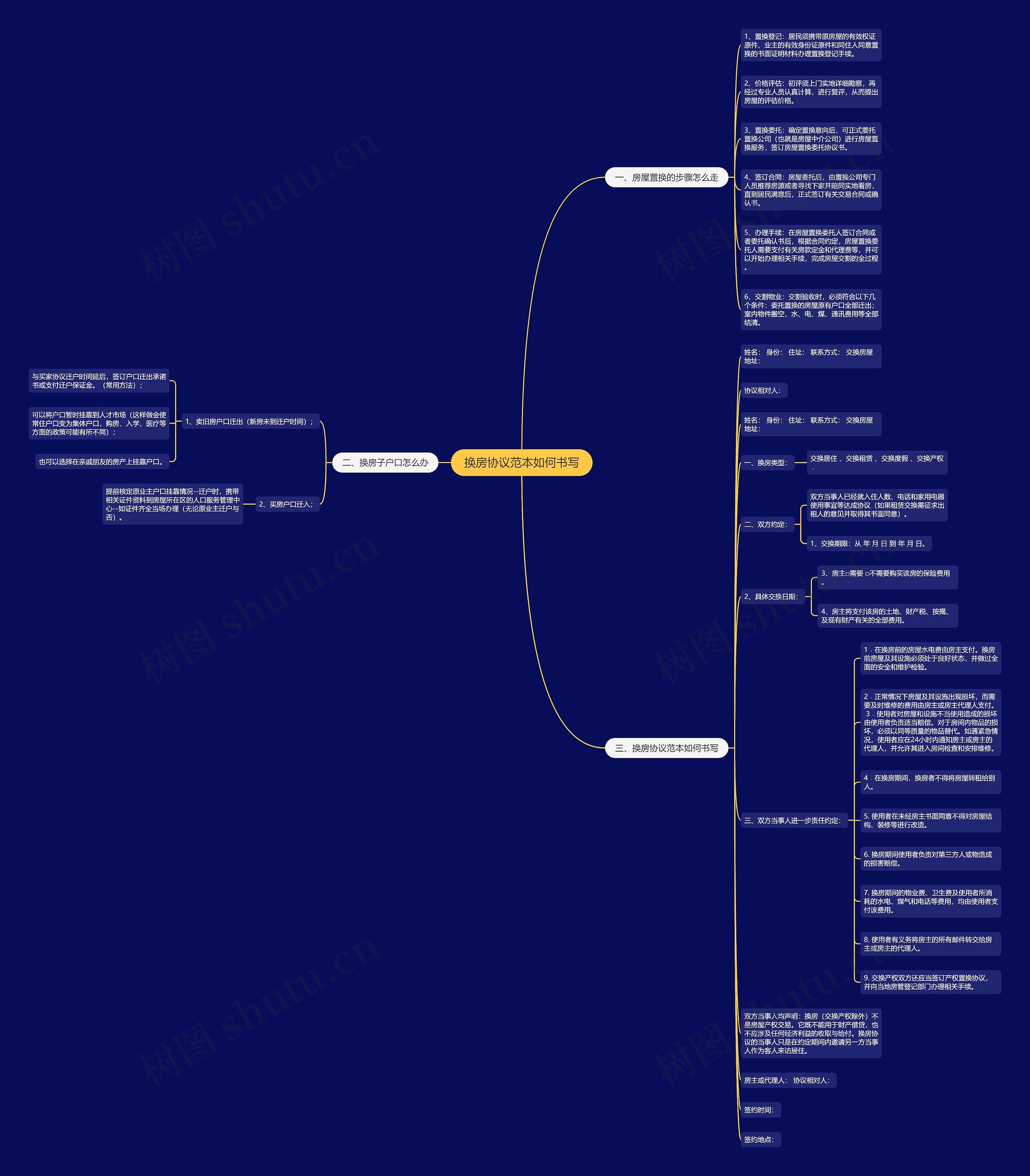 换房协议范本如何书写思维导图