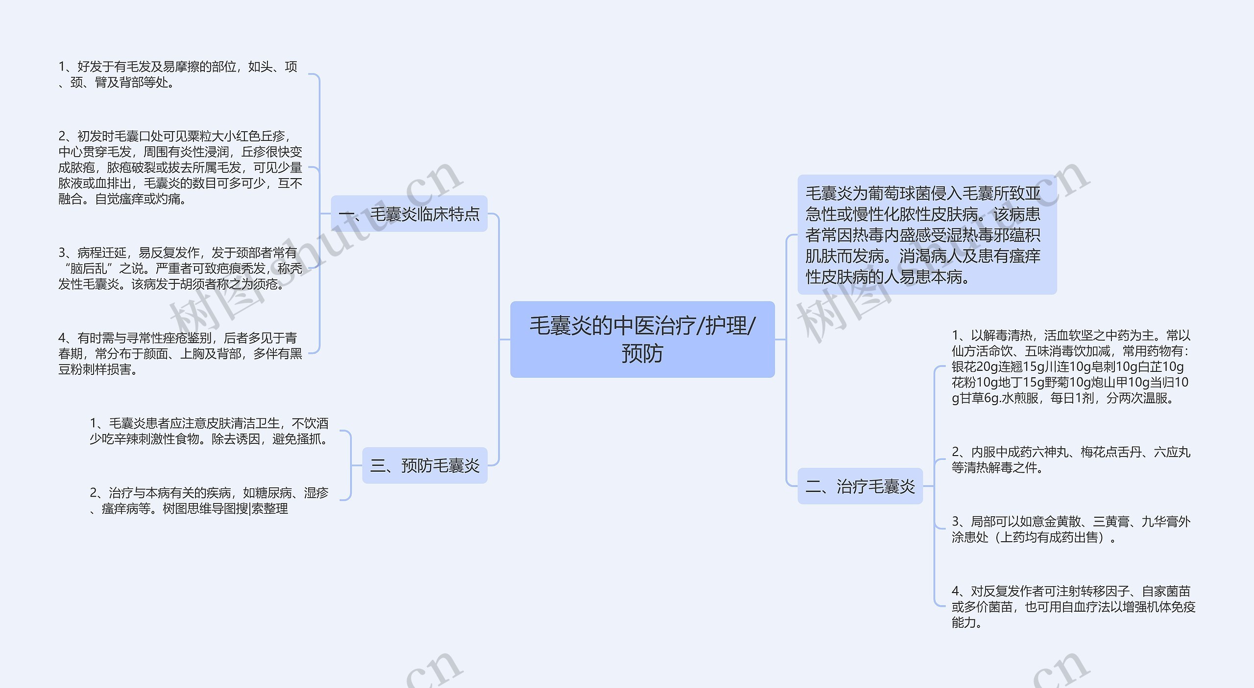 毛囊炎的中医治疗/护理/预防思维导图