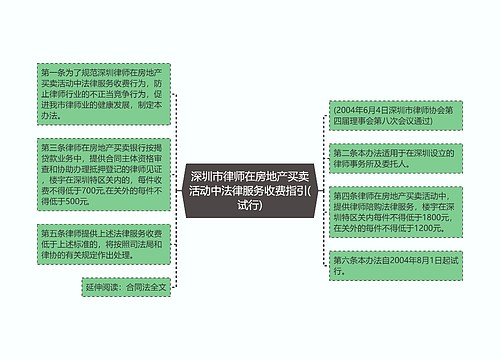 深圳市律师在房地产买卖活动中法律服务收费指引(试行)