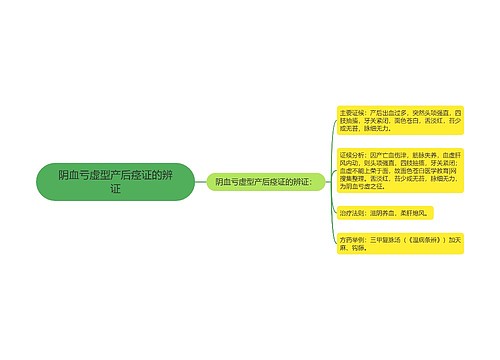 阴血亏虚型产后痉证的辨证