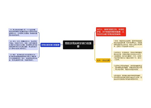 预防牙周炎刷牙漱口很重要