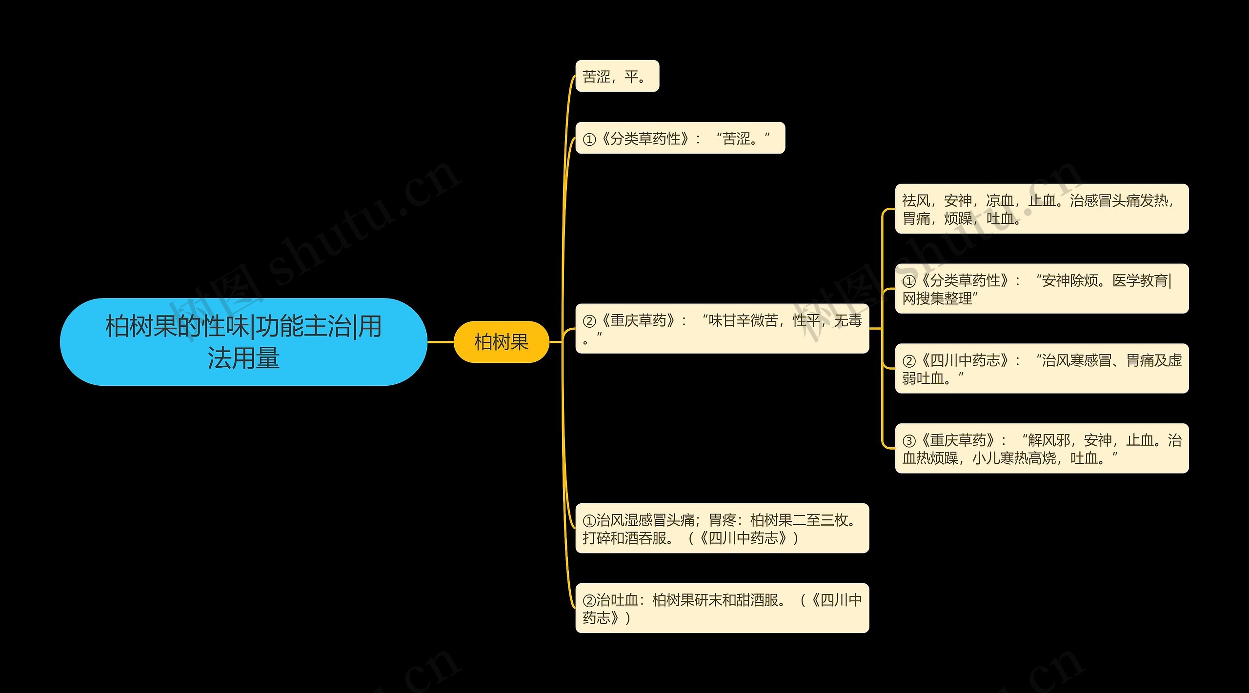 柏树果的性味|功能主治|用法用量