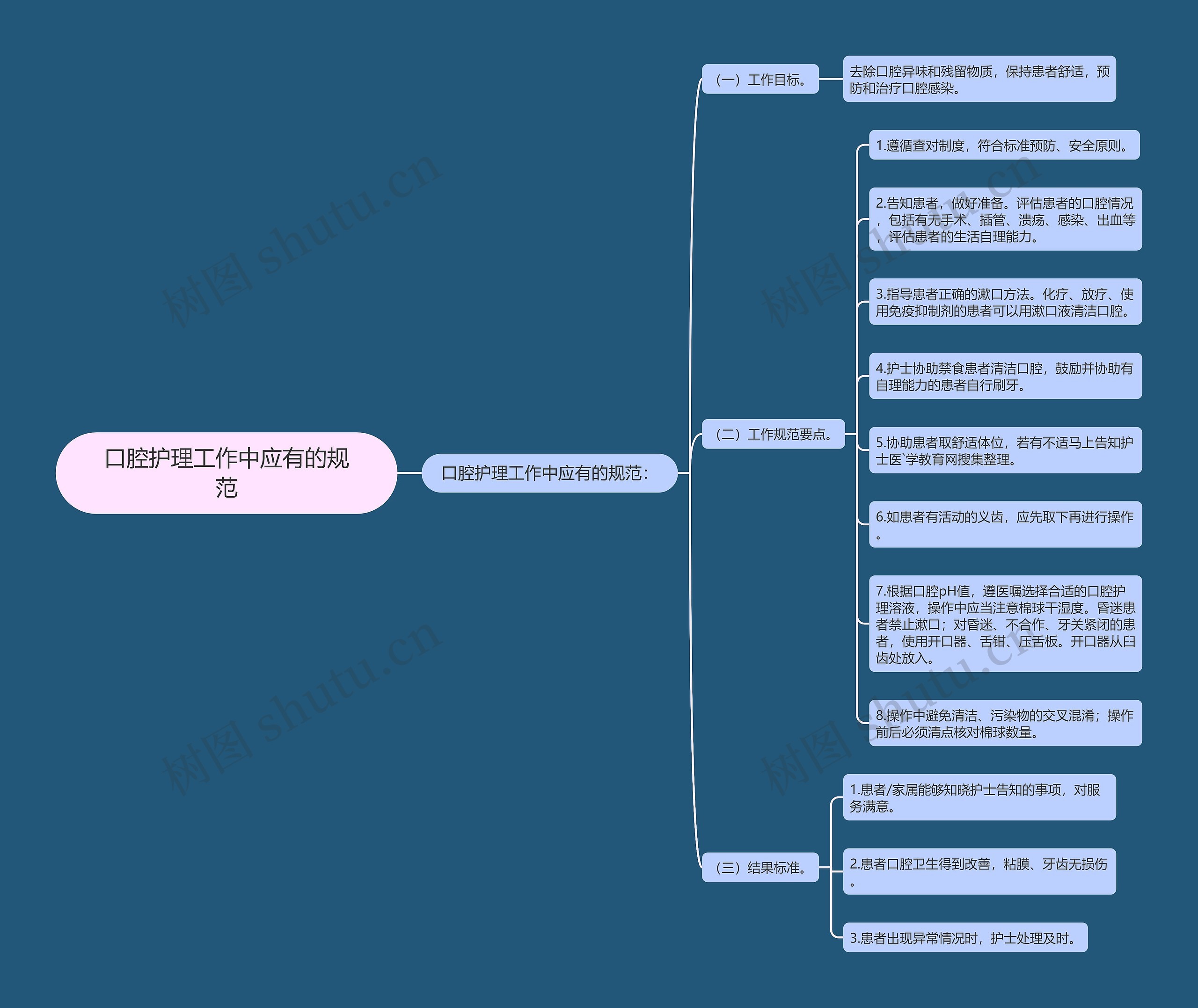 口腔护理工作中应有的规范 口腔护理工作中应有的规范