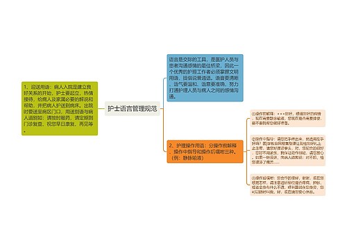 护士语言管理规范