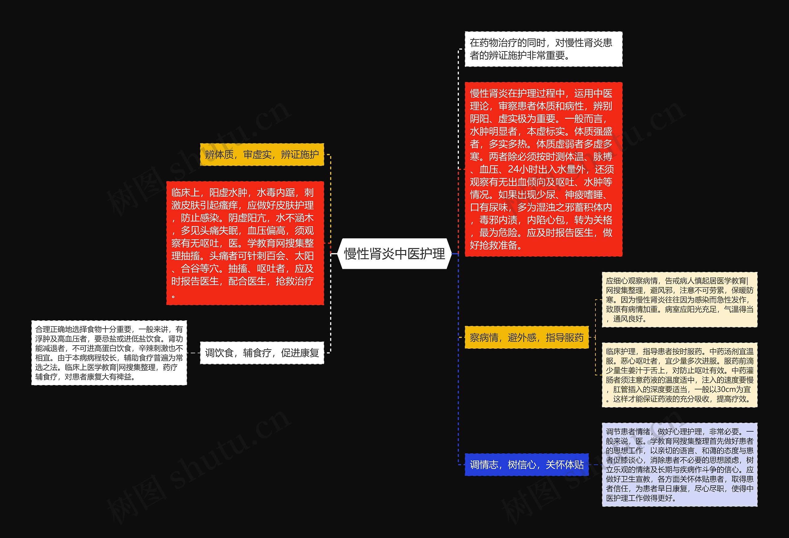 慢性肾炎中医护理