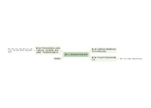 国内公路运输货物险条款