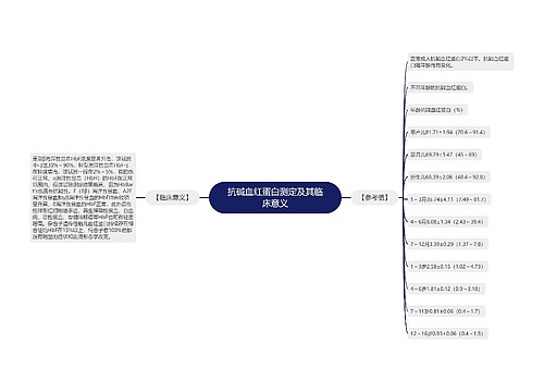 抗碱血红蛋白测定及其临床意义