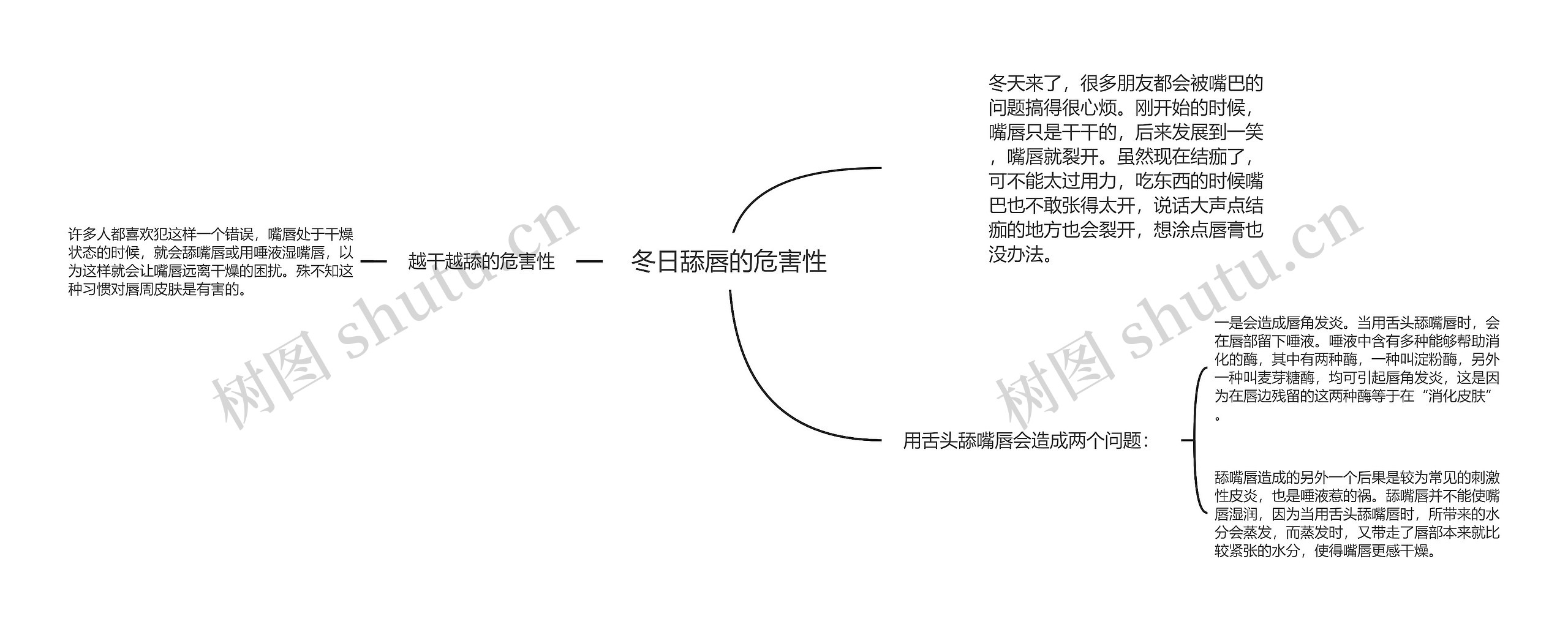 冬日舔唇的危害性思维导图