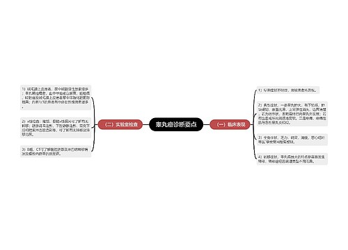 睾丸癌诊断要点