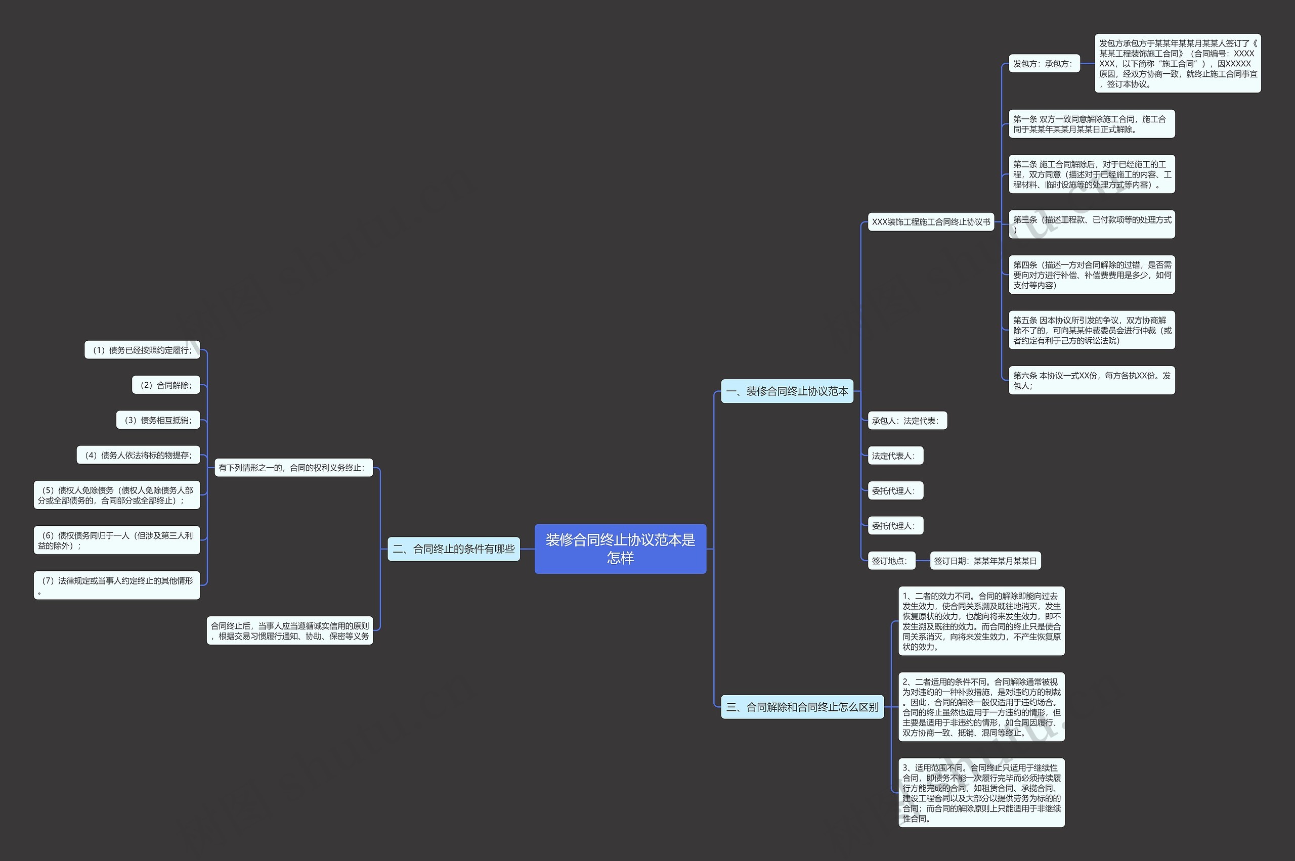 装修合同终止协议范本是怎样 装修合同终止协议范本是怎样
