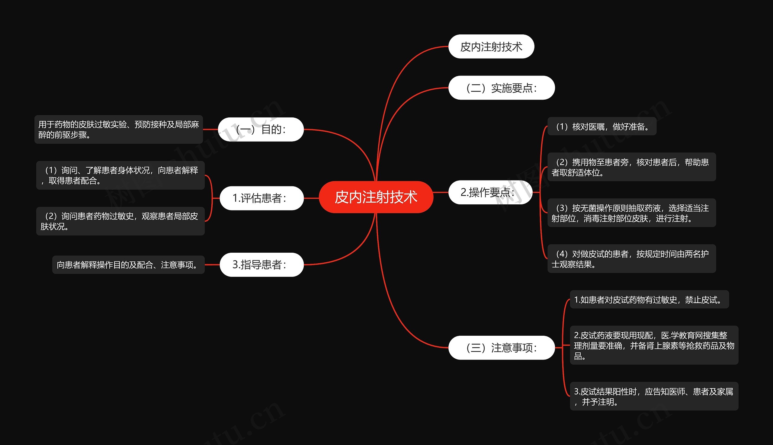 皮内注射技术思维导图