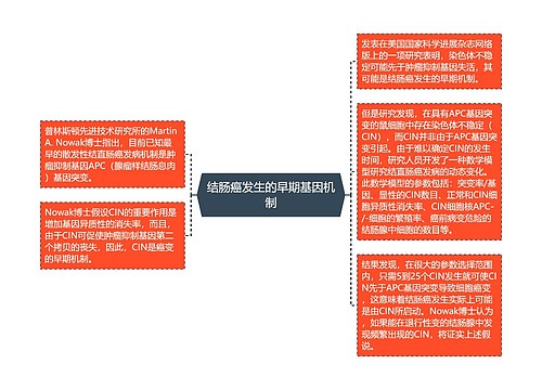 结肠癌发生的早期基因机制