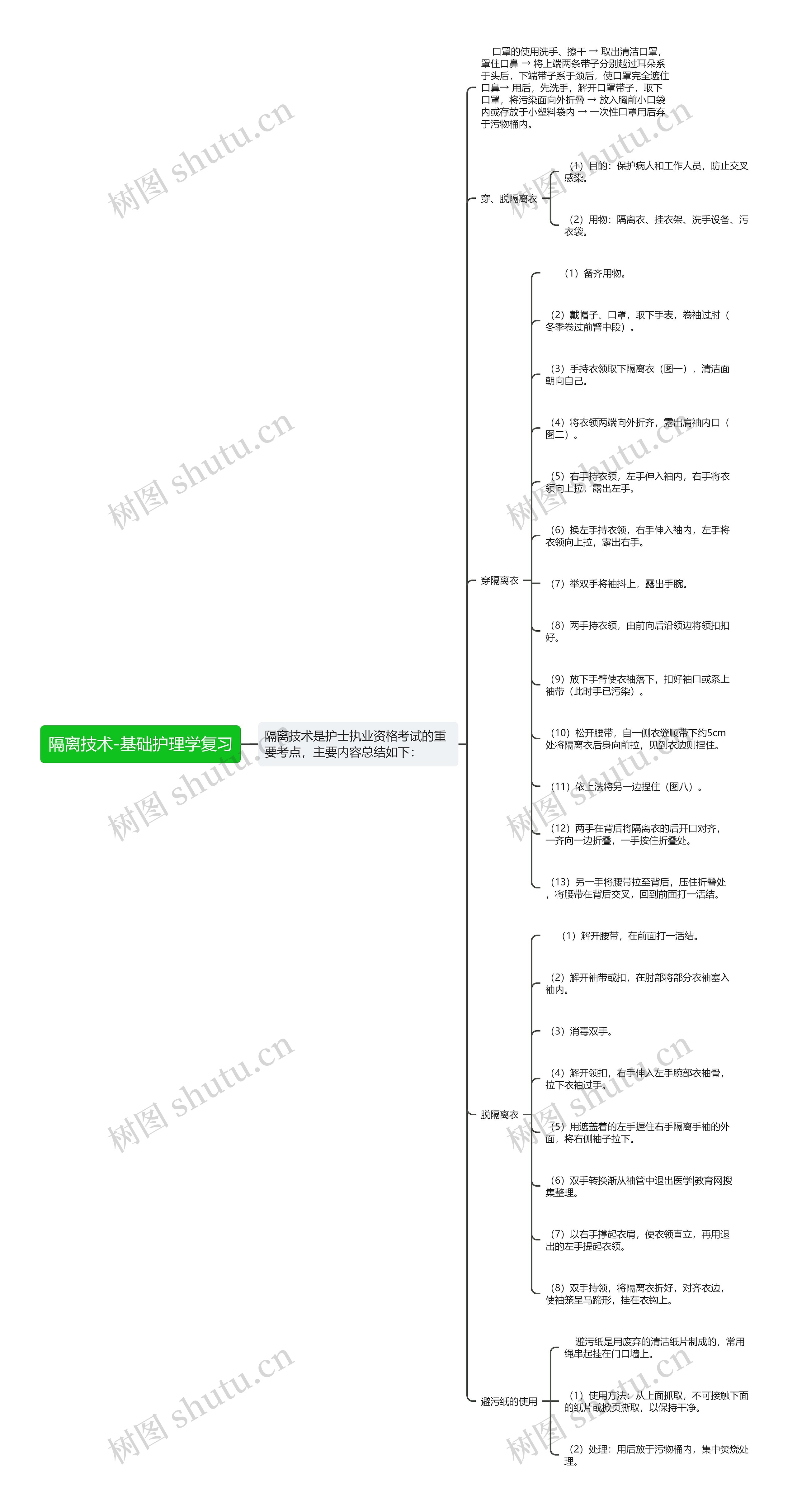 隔离技术-基础护理学复习