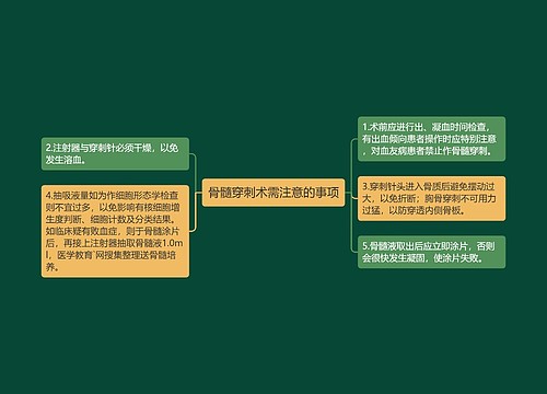 骨髓穿刺术需注意的事项