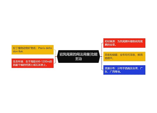 岩凤尾蕨的用法用量|功能主治