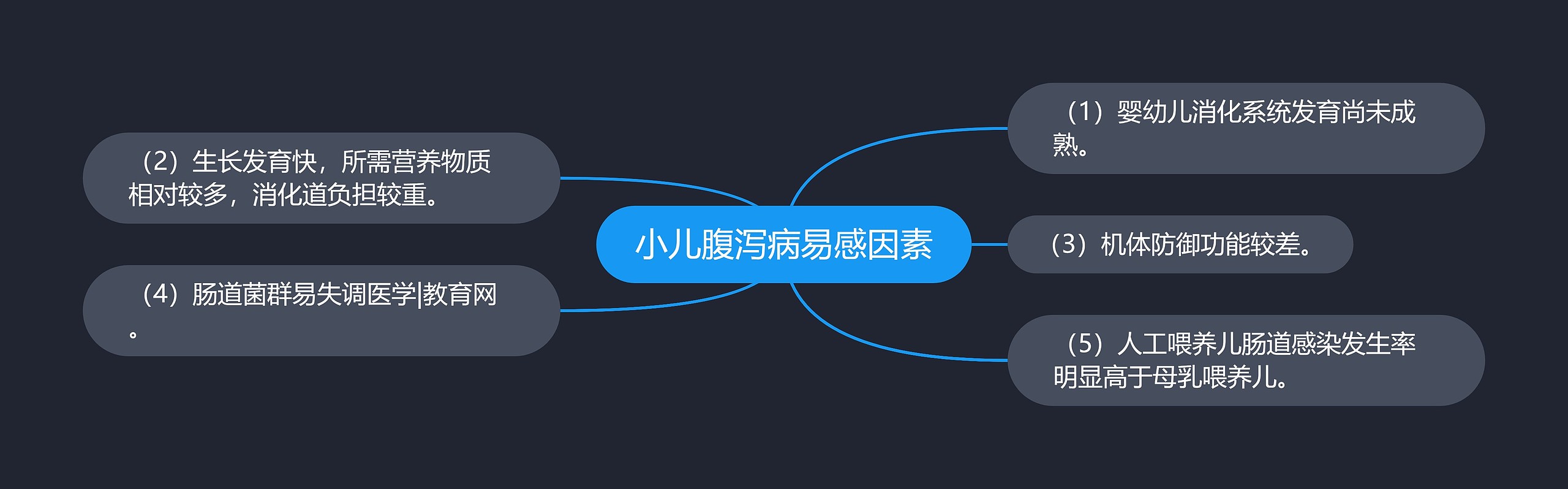 小儿腹泻病易感因素
