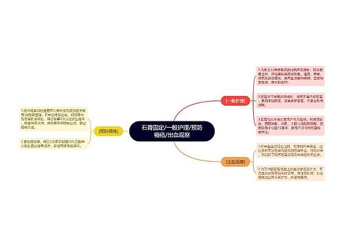 石膏固定/一般护理/预防褥疮/出血观察