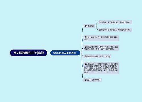 万丈深的用法|主治|功能