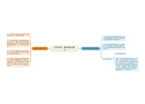 内科护理：急性单纯性胃炎