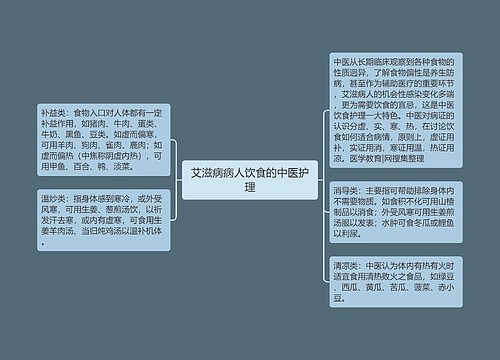 艾滋病病人饮食的中医护理