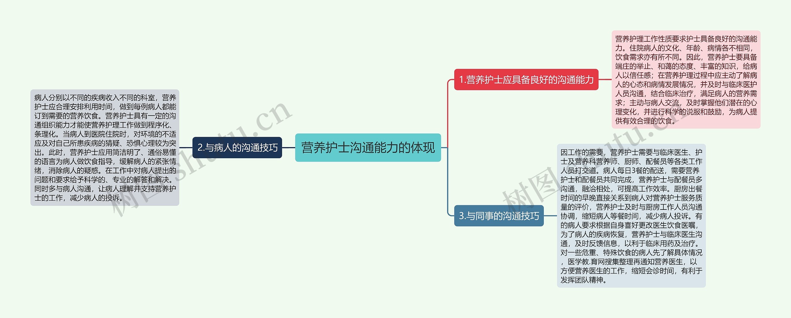 营养护士沟通能力的体现