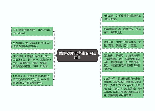 香唐松草的功能主治|用法用量