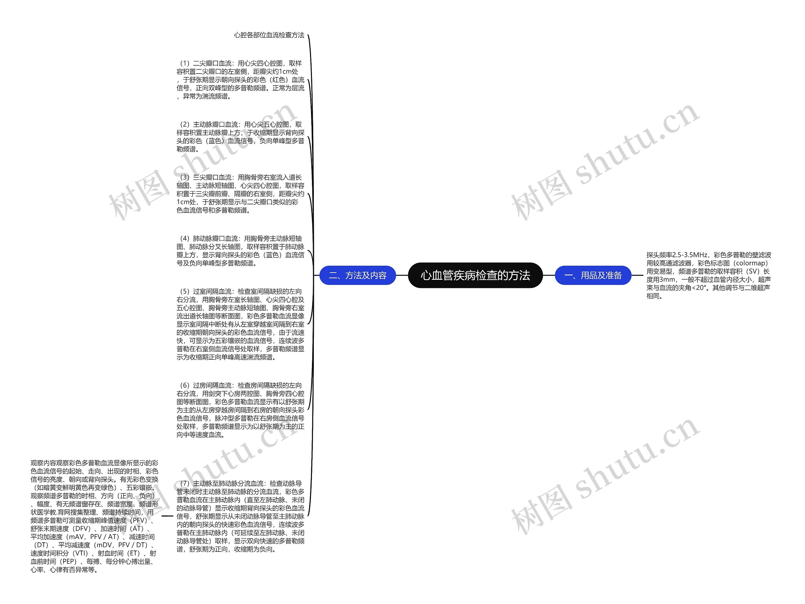 心血管疾病检查的方法思维导图