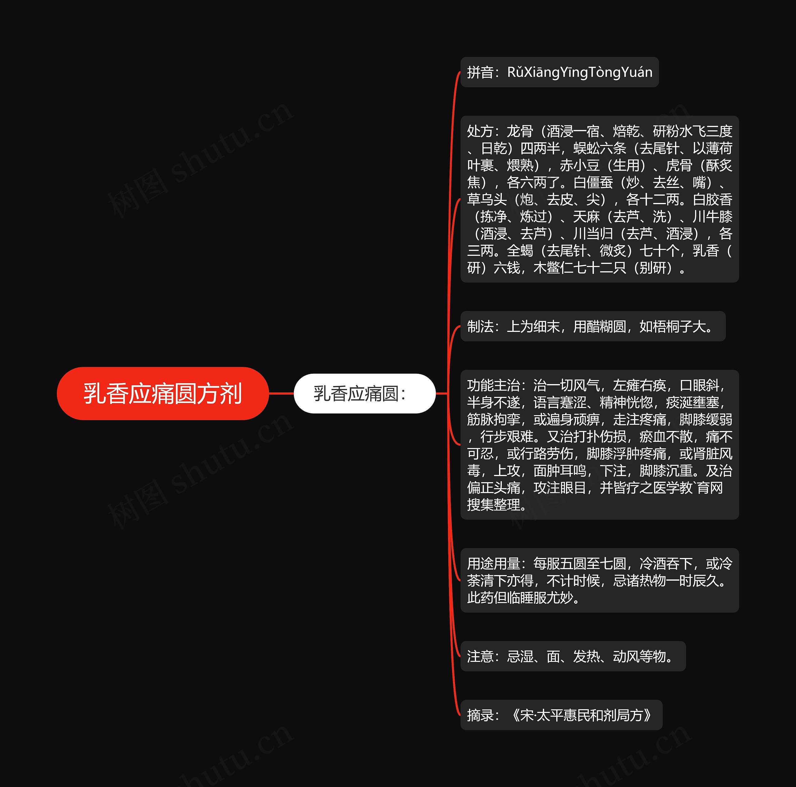 乳香应痛圆方剂 乳香应痛圆方剂