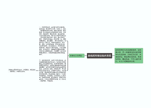 脓疱疮有哪些临床表现