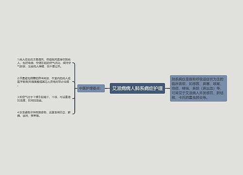 艾滋病病人肺系病症护理