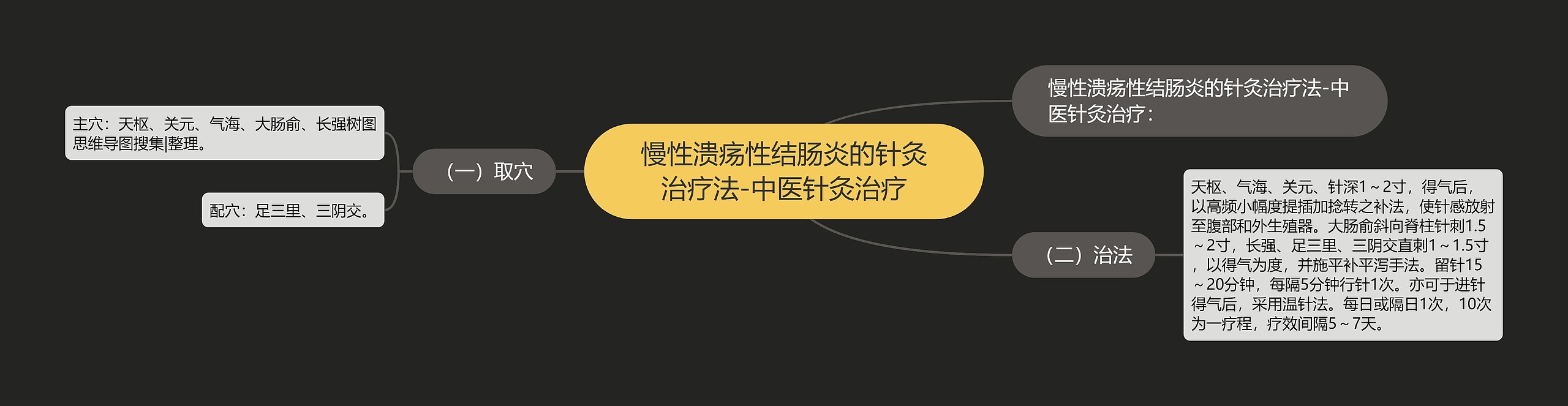 慢性溃疡性结肠炎的针灸治疗法-中医针灸治疗