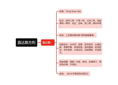 直达散方剂