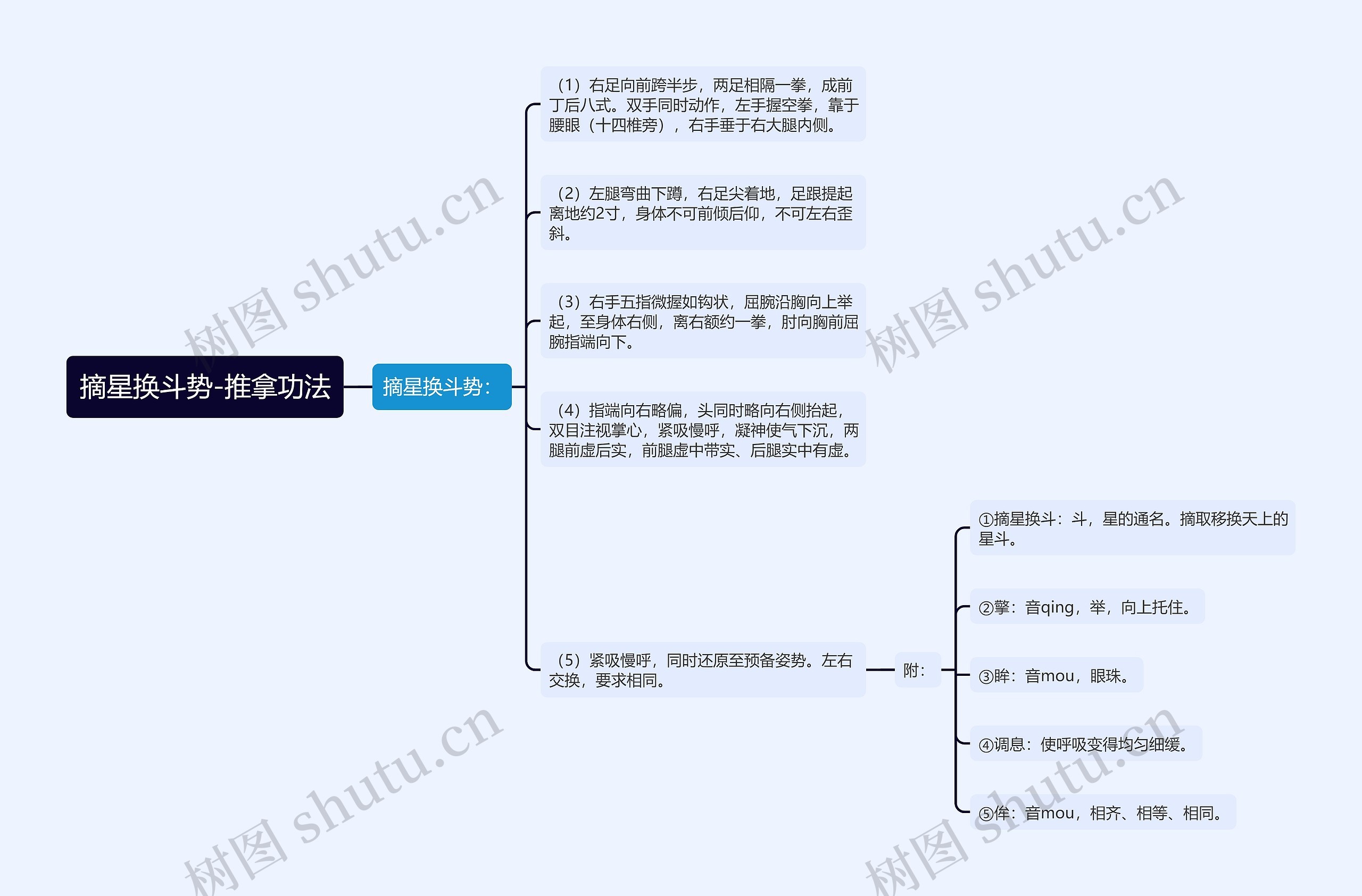摘星换斗势-推拿功法 摘星换斗势-推拿功法