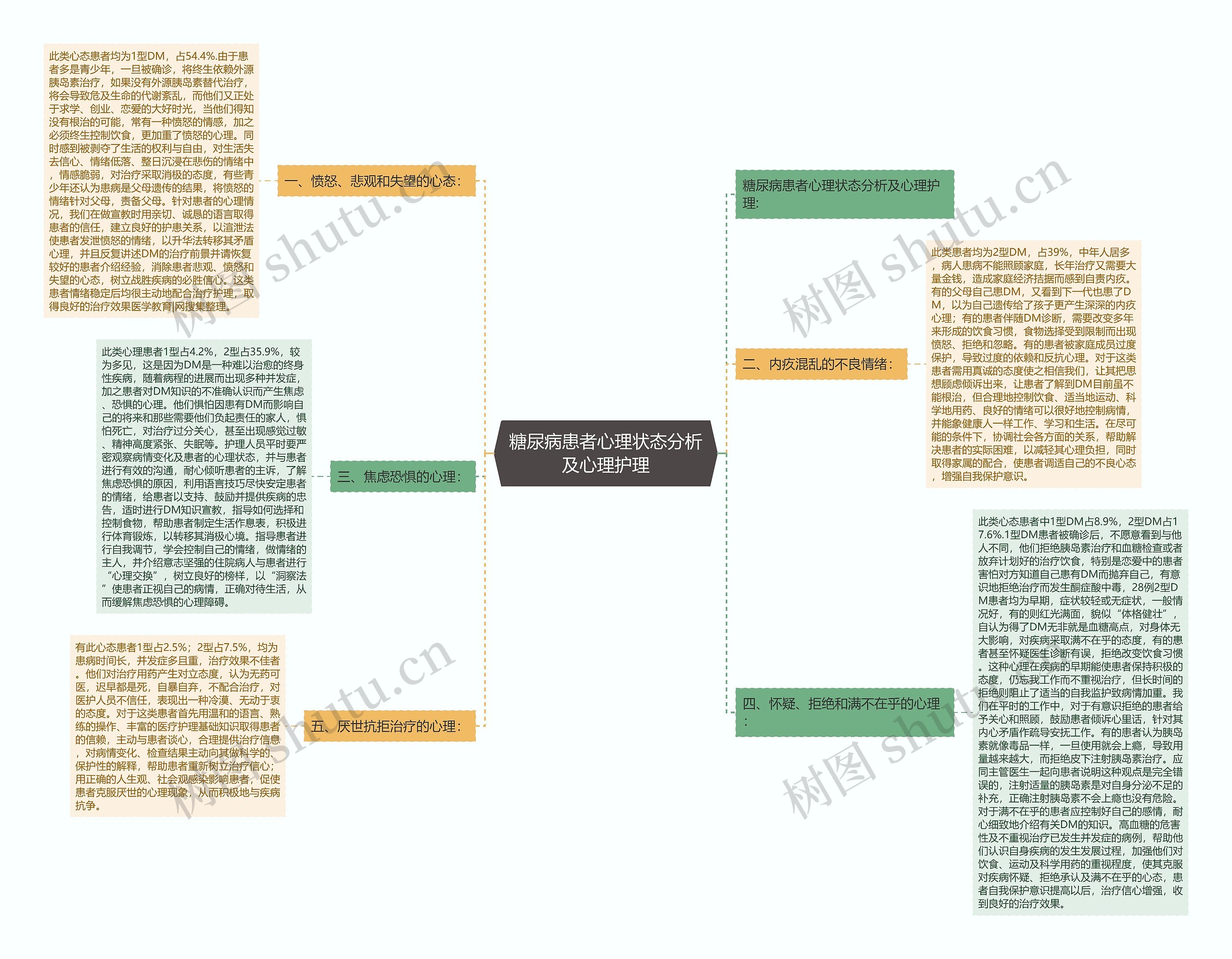 糖尿病患者心理状态分析及心理护理 糖尿病患者心理状态分析及心理护理