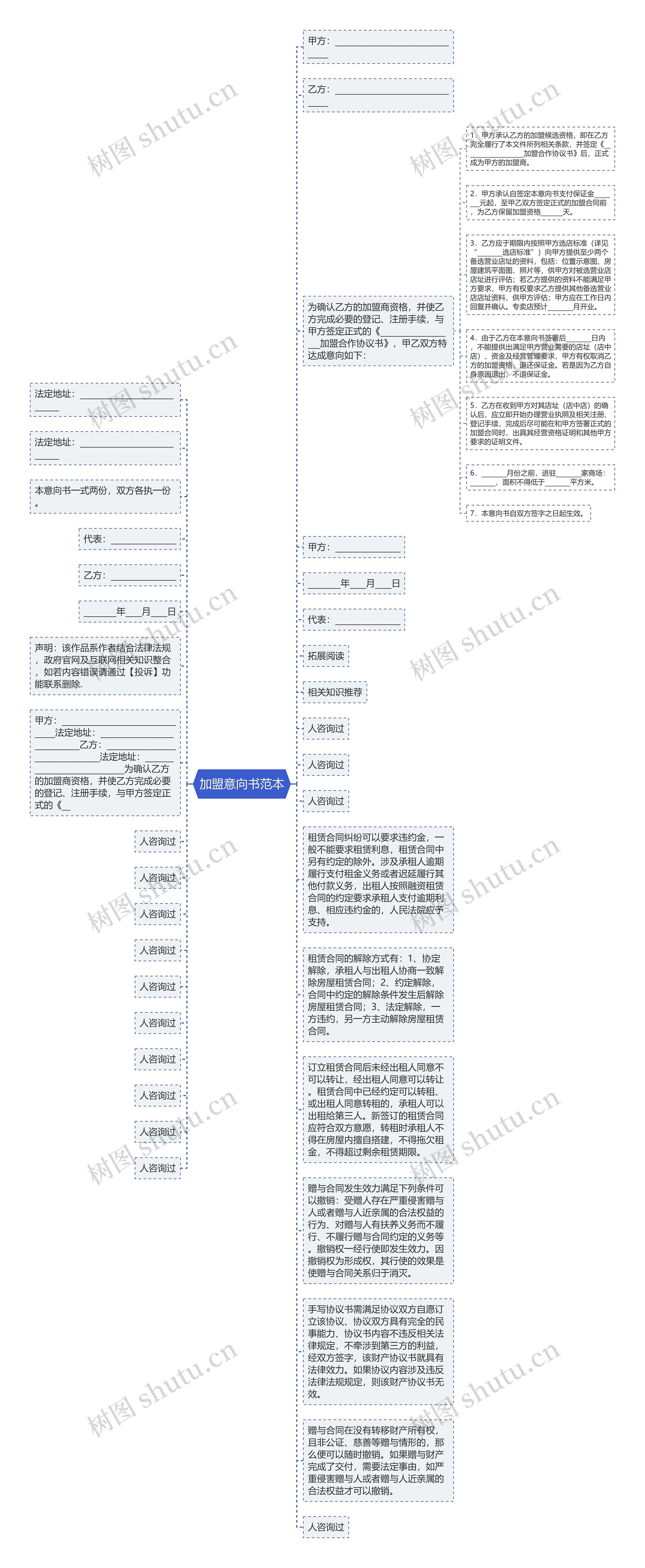 加盟意向书范本