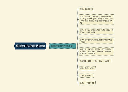 龙胆泻肝丸的性状|用量